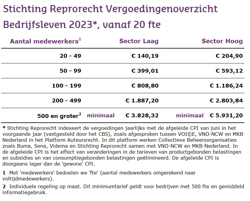 Stichting Reprorecht Vergoedingenoverzicht bedrijfsleven 2023 vanaf 20 fte